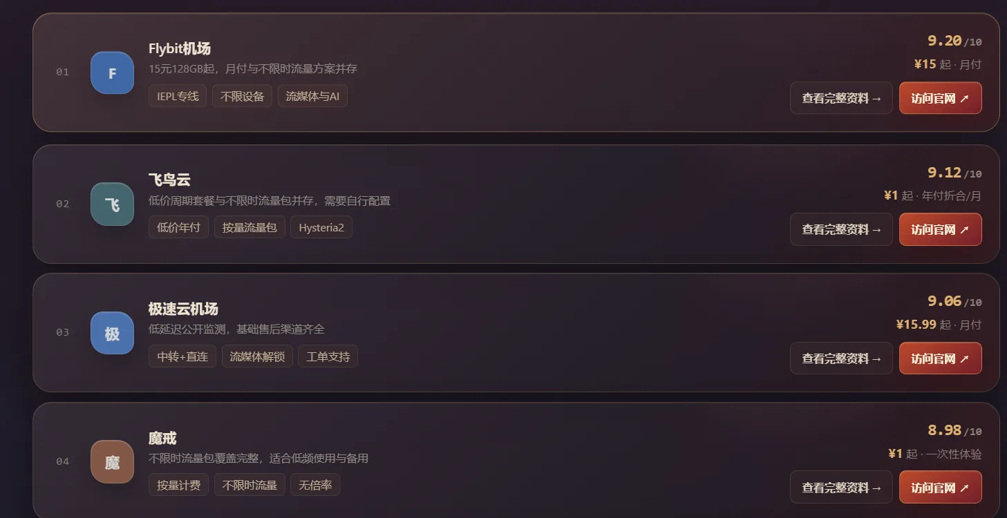 NodeRadar 机场综合排名列表