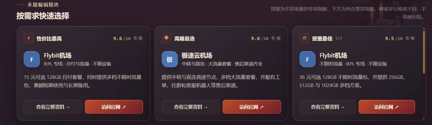 NodeRadar 按场景推荐服务